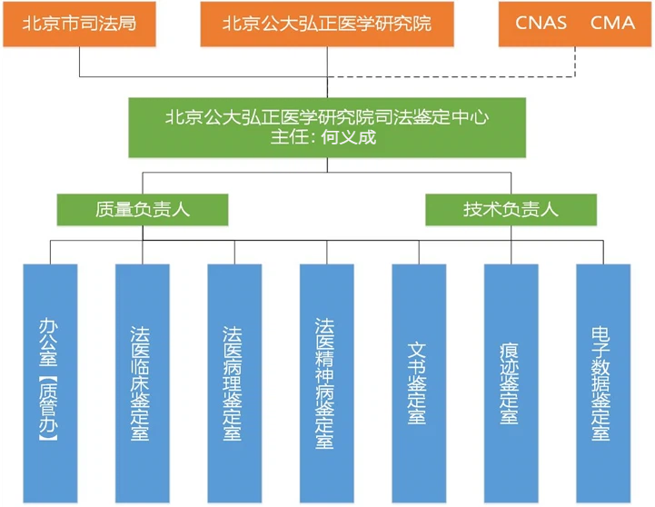 组织机构图 (1).png